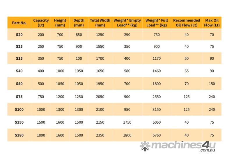 New kerfab Concrete Mixer Bucket Wheel Loader Bucket in , Listed on