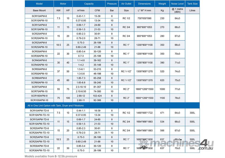 caption SCR10APM-8 SCR APM SERIES Energy Saving Compressors
