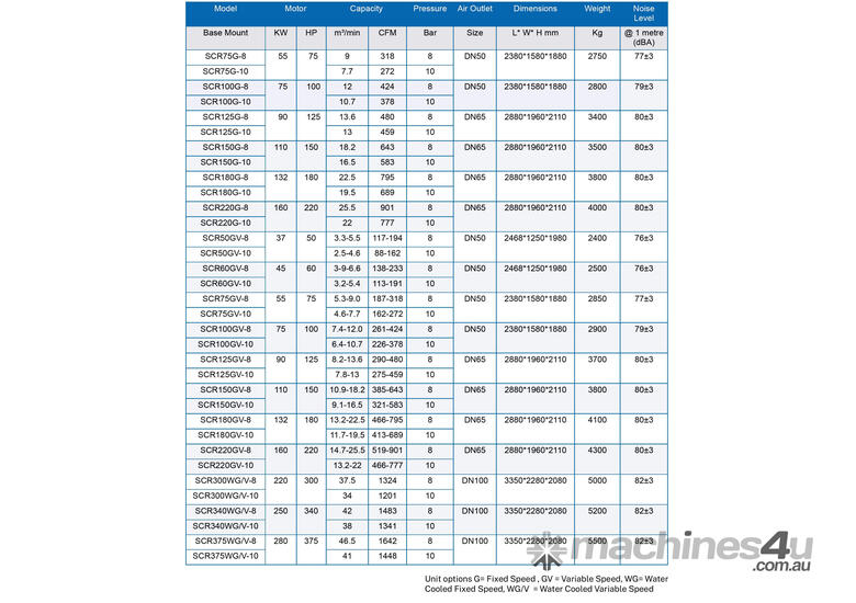 caption SCR100GV-8 GV SERIES - 37kw-280kw Oil Free Compressor