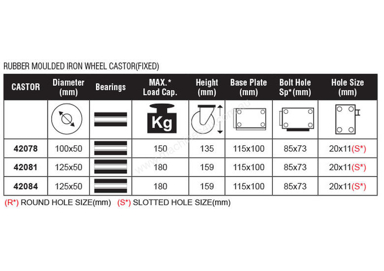 caption 42084 - RUBBER MOULDED IRON WHEEL CASTOR(FIXED)