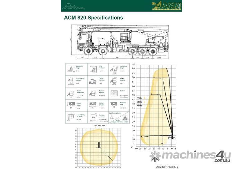 ACM820 - 82M EWP Mounted on a Tatra 10 x 10 | 600kg capacity | 36m outreach