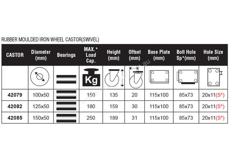 caption 42079 - RUBBER MOULDED IRON WHEEL CASTOR(SWIVEL)