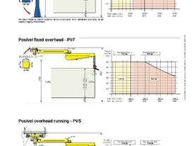 DALMEC POSIVEL  - picture1' - Click to enlarge