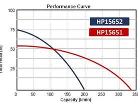 High Pressure Pump - Honda - picture0' - Click to enlarge