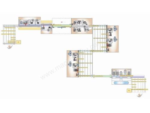 SCM - System 8C