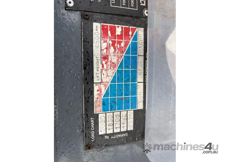 caption 2009 Nichiyu FB25PN Forklift