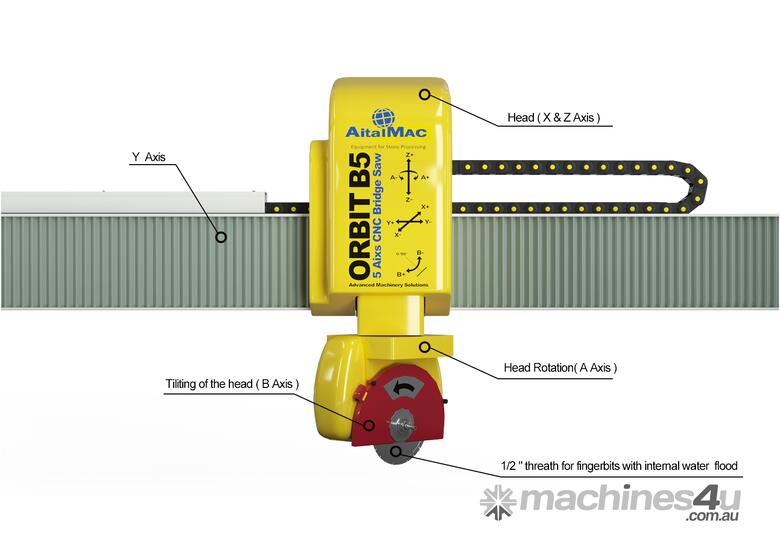 caption AitalMAC Australia CNC Bridge Saw Orbit B5