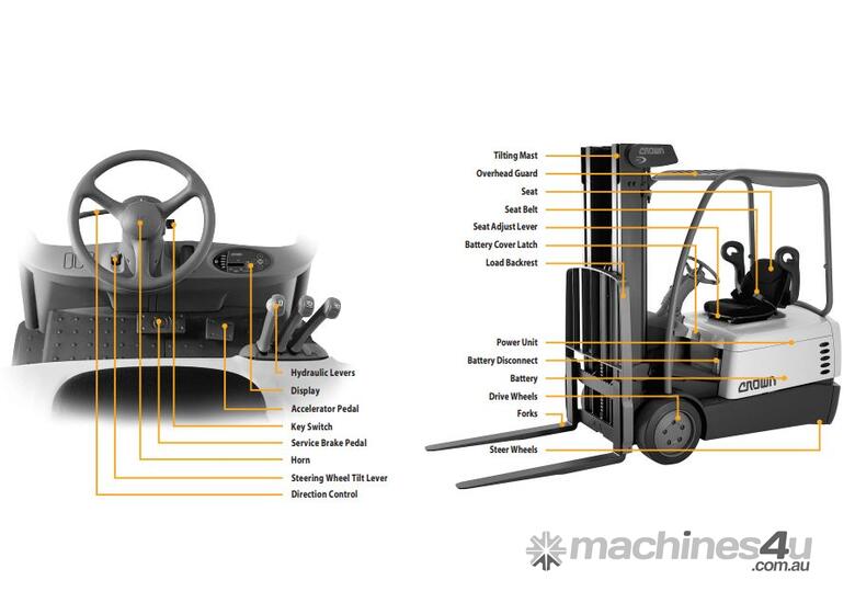 FORKPAC  - CROWN SC4000 COUNTERBALANCE FORKLIFT