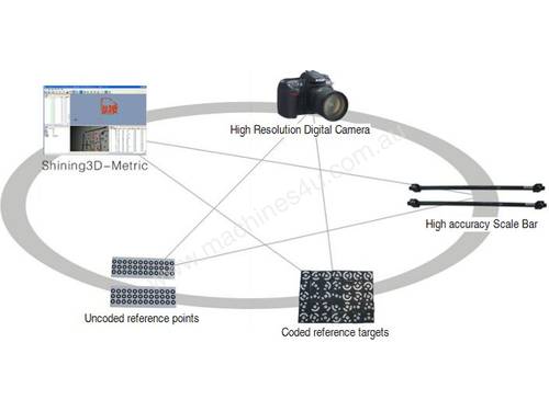 Metric Photogrammetry System Scanner - Shining3D