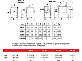 NEW MAINCA RC-40 BENCH-TOP MIXER | 12 MONTHS WARRANTY - picture1' - Click to enlarge