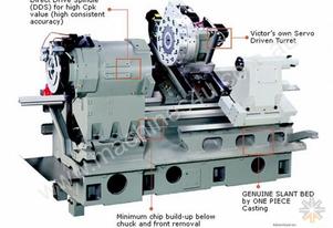 Victor Taichung vturn-A16