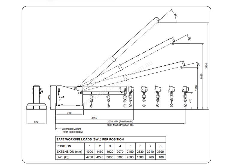New 2020 all brand Forklift Lifting Jib Extents to 3 5m Tilt 2 4m