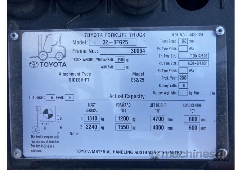 caption Purchase an ex Rental 8 Series Toyota Deluxe 32-8FG25 Container Mast