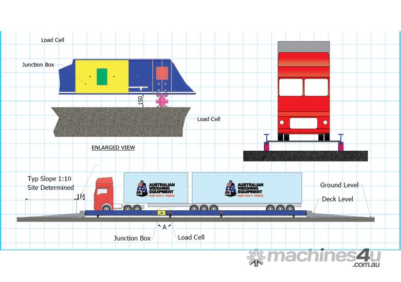 caption Weighbridge: Above Ground: - Freightweigh