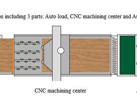 NANXING Auto Load and  Unload CNC Machine NCG2513L - picture2' - Click to enlarge