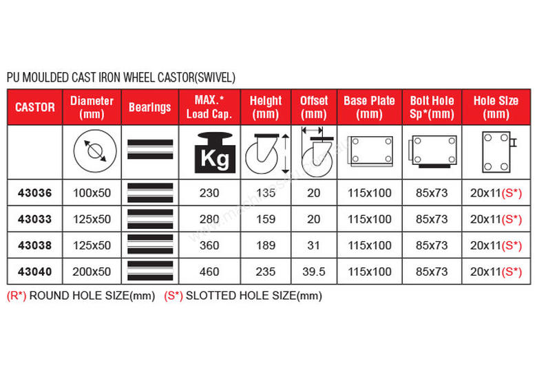 caption 43033 - PU MOULDED CAST IRON WHEEL CASTOR(SWIVEL)