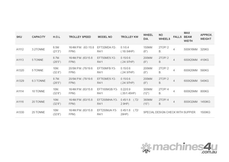 EFTMG Trolley (Torsion)