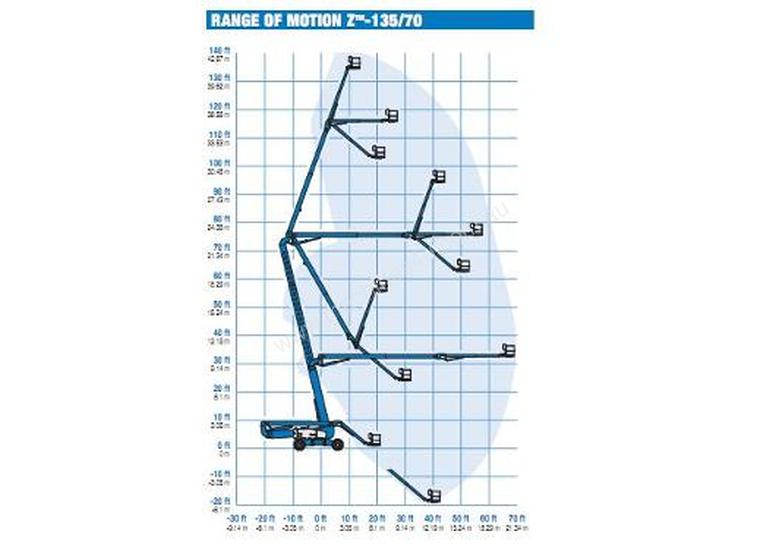 caption Genie Z-135/70 Booms