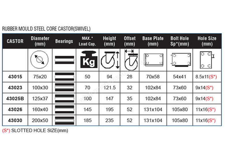 caption 43026 - RUBBER MOULD STEEL CORE CASTOR(SWIVEL)