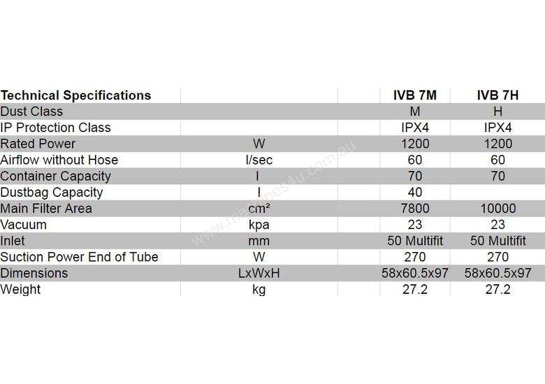 Click to view full size photos Nilfisk Industrial Vacuum IVB 7M