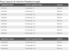 Digga 4.7T Aluminium Loading Ramps Posi Track - picture0' - Click to enlarge