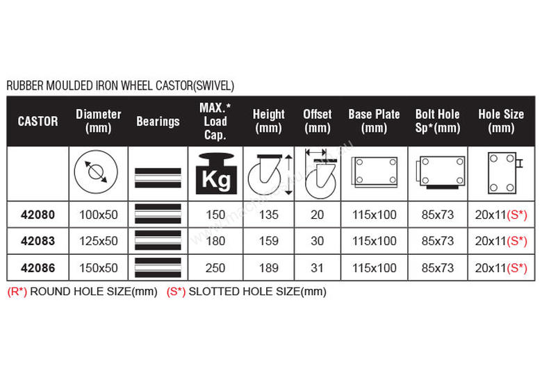 caption 42086 - RUBBER MOULDED IRON WHEEL CASTOR(SWIVEL/BRAKE)
