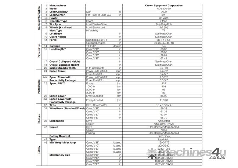 FORKPAC  - CROWN 5200 RIDE ON REACH TRUCK